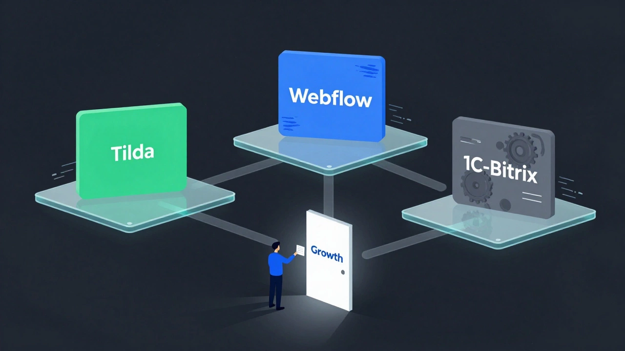 Три прозрачные платформы для сайтов — Tilda, Webflow и 1С-Битрикс — парят в пространстве, ведущие к двери роста.